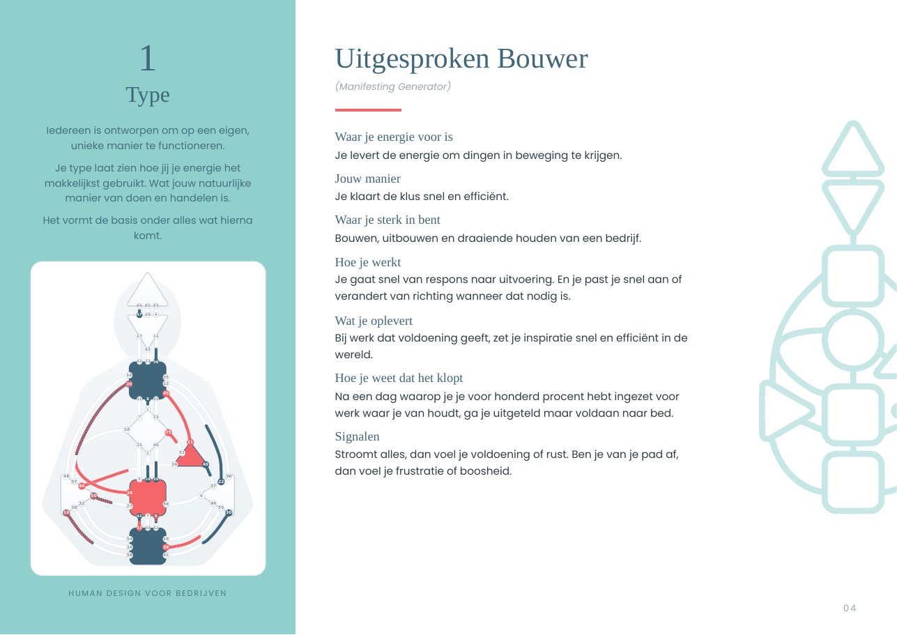 Een pagina uit het Werkprofiel Uitgebreid: hoofdstuk 1, het werktype Uitgesproken Bouwer